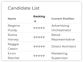 candidates-ranked